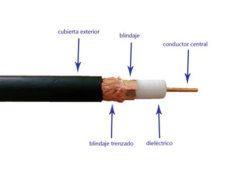 Cable Coaxial qué es tipos y características Guía Hardware