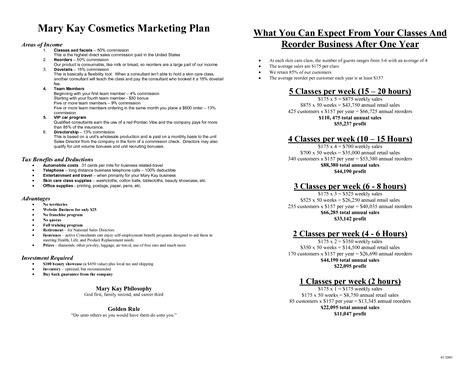 Cusmotic manufacturing business plan template. Sample cosmetic business plan