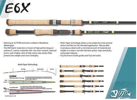 New E6x Rod Series By Gloomis Angler Gear