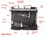 Images of Vapor Power Steam Boiler