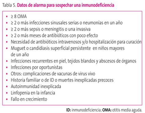 Fapap Infecciones Recurrentes Y Sospecha De Inmunodeficiencias