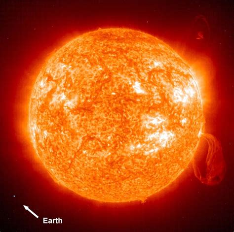 Sun Compared To Earth