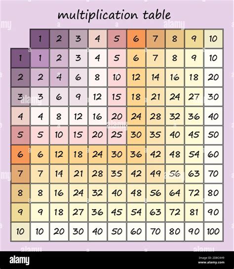 Multiplication Table Pastel Tender Colors Multiplication Square Vector