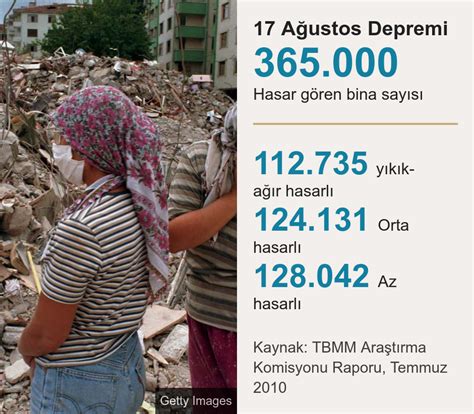 Deprem 1.9±0.5×10 17 julluk yüzey enerjisi açığa çıkardı,. 17 Ağustos Depremi: 1999 ve sonrasında neler yaşandı, kaç ...