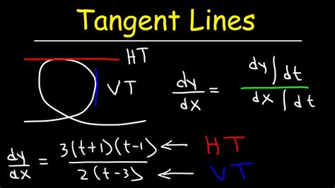Horizontal coarse scrolling requires a little more effort than vertical scrolling. Horizontal Tangent Lines and Vertical Tangent Lines of ...