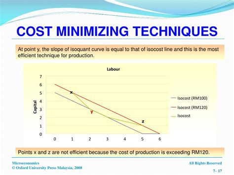 Ppt Cost Of Production Powerpoint Presentation Free Download Id