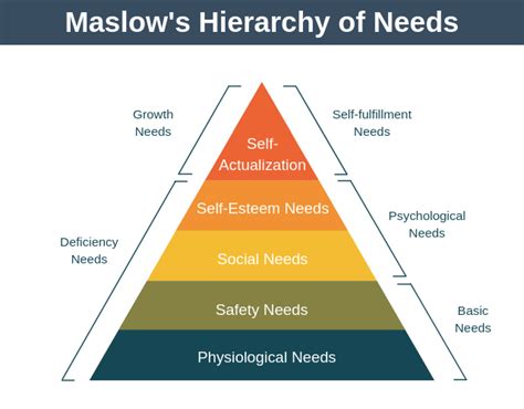 Maslows Hierarchy Of Needs Psych Mental Health Hub