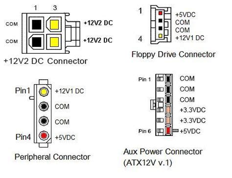 Pc Power Supply Pinout Diagram Recipes