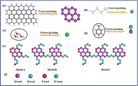 Coarse Grained Model Molecules Of A Fused Aromatic Rings Or