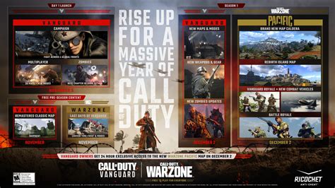 Call Of Duty Warzone Endrer Navn Og Får Nytt Kart Call Of Duty