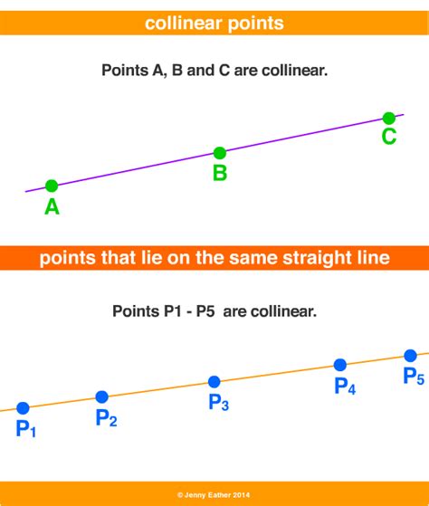 Collinear Points A Maths Dictionary For Kids Quick Reference By Jenny