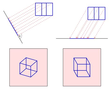What Is Orthographic Oblique Projection Quora