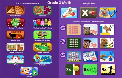 Guides To Using Starfall Third Grade Math