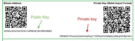 A private key in the context of bitcoin is a secret number that allows bitcoins to be spent. How to Safely Deposit and Withdraw Bitcoins from a Paper Wallet