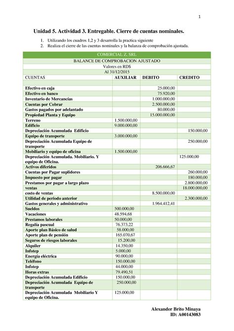 Unidad 5 Actividad 3 Entregable Cierre De Cuentas Nominales