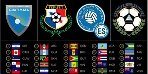 Eliminatorias Concacaf Rumbo A Qatar 2022 Estos Son Los Grupos