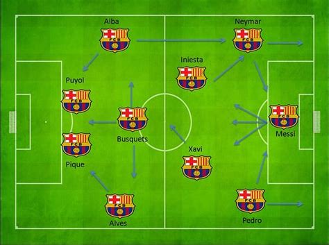 Explaining Gerardo Martinos Tactics And The Future Of Barcelona The