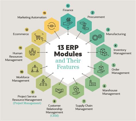 Erp Modules Types Features Functions ERP SOFTWARE