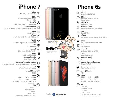 เปรียบเทียบ Iphone 7 Vs Iphone 6s และ Iphone 7 Plus Vs Iphone 6s Plus