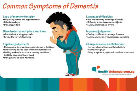 Common Symptoms Of Dementia Dementia Dementia Symptoms Senior Health
