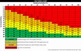 Temperature With Heat Index Pictures
