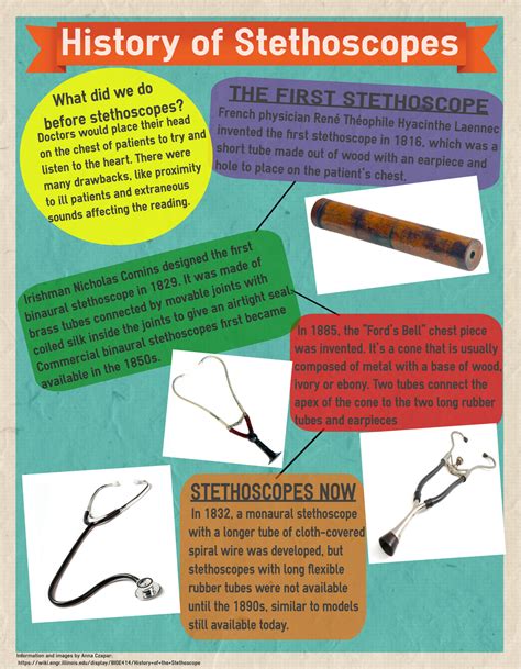 Inside First Aid — The History Of Stethoscopes Did You Know The