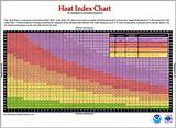Heat Index Calculation Images