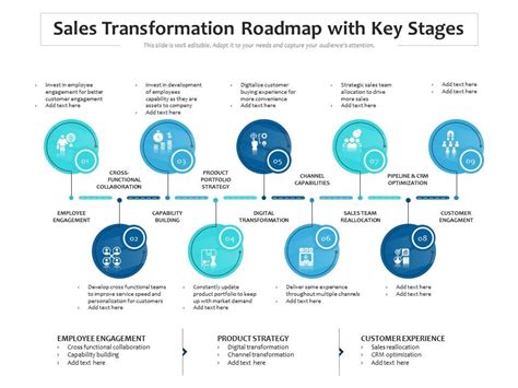 Sales Transformation Roadmap With Key Stages Presentation Graphics