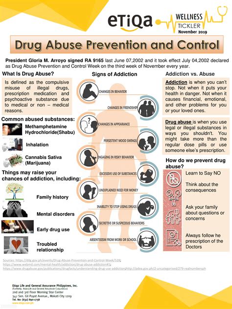 Etiqa Philippines Wellness Tickler November 2019 Drug Abuse Prevention