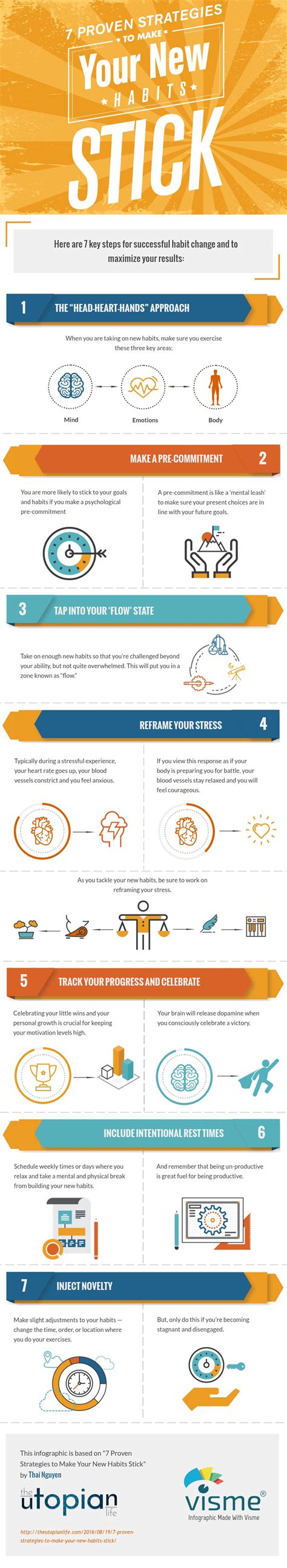 Make New Habits Stick Infographic Self Help Daily