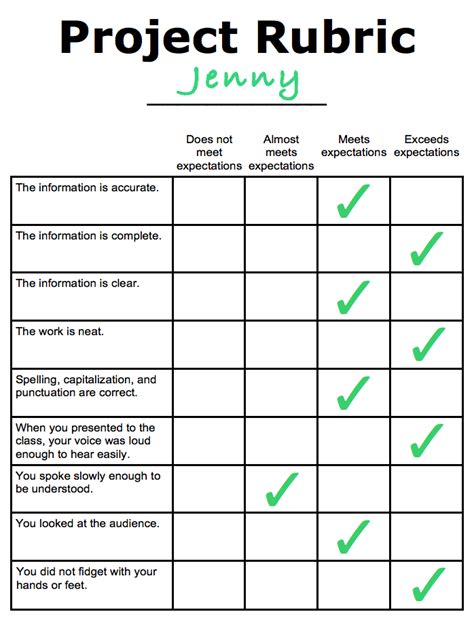 Marking Criteria Template Plus Editable Rubrics For Projects