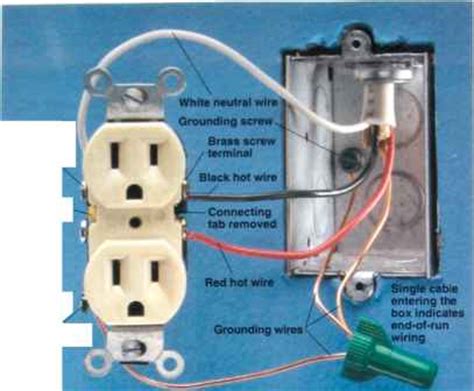 The negative wire is the white wire, the hot wire (positive) is the wire of brighter color than known negative, 220v ac (alternating current) home wiring to( duplex outlet switch, gfi switch, single/dual. Receptacle Wiring - Home Wiring - Green Building Central