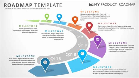 Strategy Plan Template Powerpoint Beautiful Seven Phase Strategic