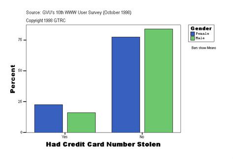 Will the number be the same? latest Entertainment News: credit card numbers stolen