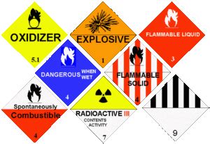 Hazardous Waste Label Requirements EPA DOT Compliance