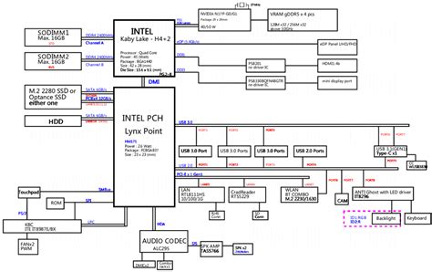 Asus Laptop Motherboard Schematic Diagram Pdf Wiring