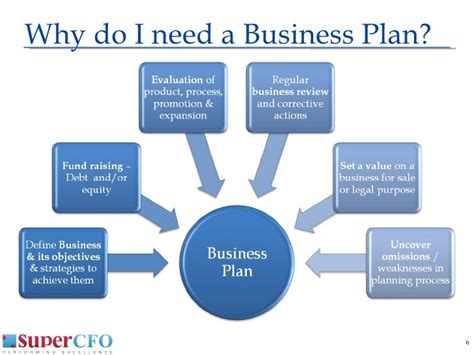 I Need Help To Make A Business Plan Emayexdesigns