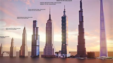 Die Weltweit Höchsten Gebäude Von 1901 Bis 2022 Was Is Hier