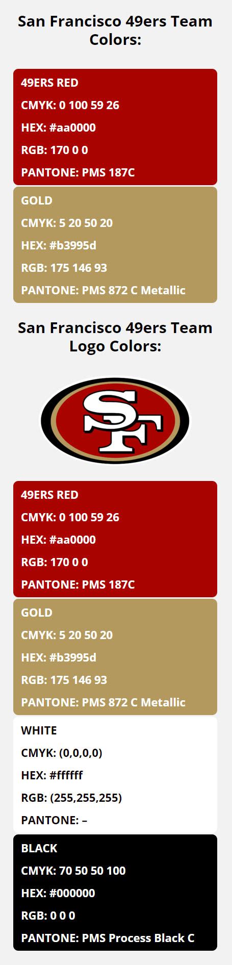 San Francisco 49ers Team Colors Hex Rgb Cmyk Pantone Color Codes