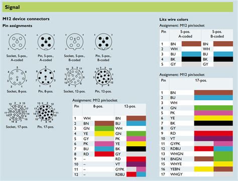 Cable Conductor Color Standards