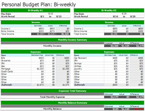 11 Free Bi Weekly Budget Templates