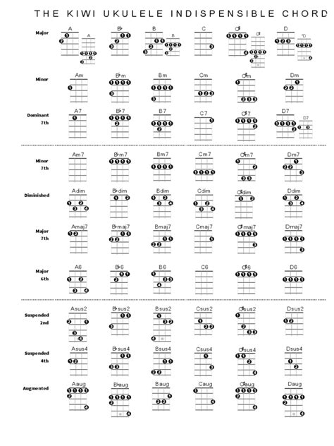 2024 Ukulele Chord Chart Template Fillable Printable Pdf And Forms