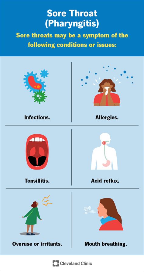 Sore Throat Allergies