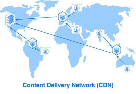 Using A Cdn To Speed Up Static Content Delivery Digitalocean