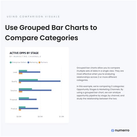 Using Grouped Bar Charts Power BI Tips