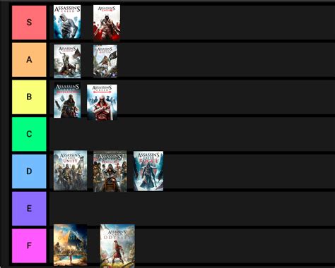 My Ranking Of The Assassin S Creed Games R Assassincreed