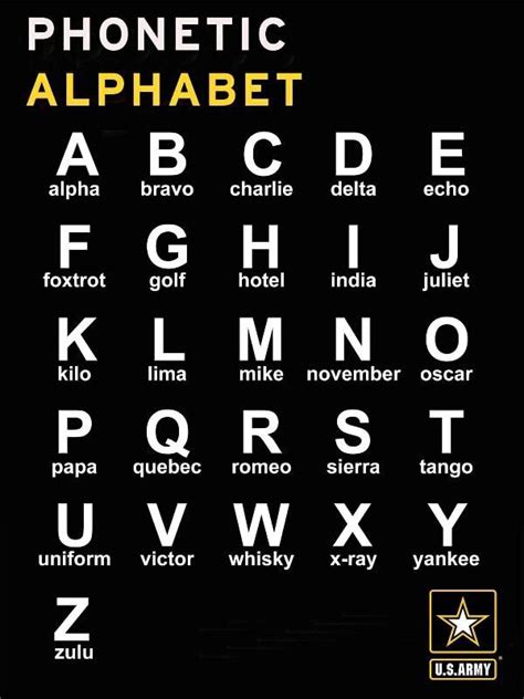 Printable Phonetic Alphabet Chart Pdf Alpha Bravo Charlie Delta Echo Images And Photos Finder