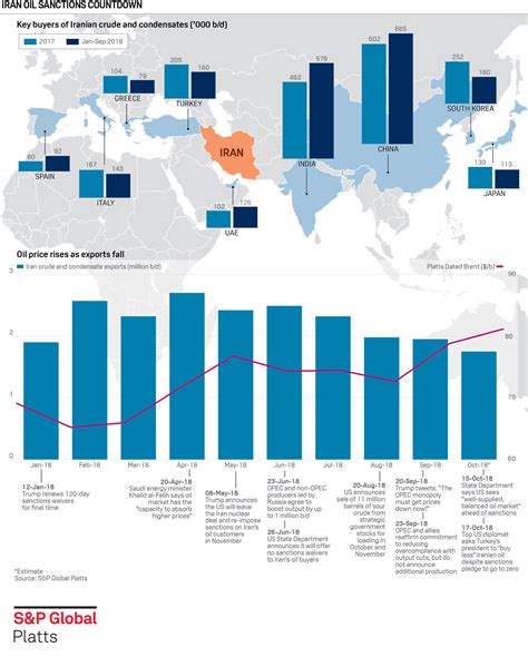 Infographic Iran Oil Sanctions Countdown Sandp Global Platts