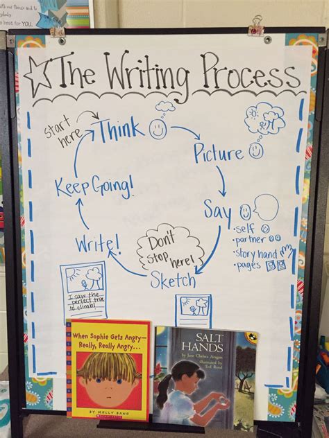 Writing Process First Grade Anchor Chart Writing Process Anchor