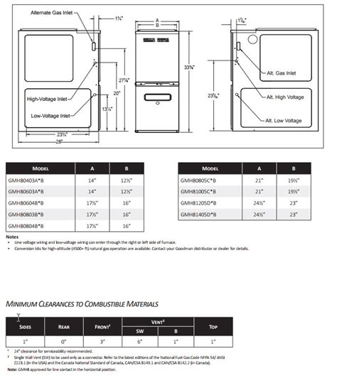 Goodman Furnace Gmp075 3 Manual